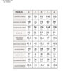 Molde top recortes corset - Imagen 5